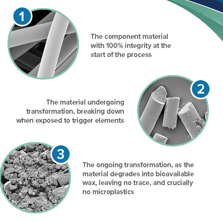 Nonwoven wipe using biotransformation technology by Avgol Nonwovens